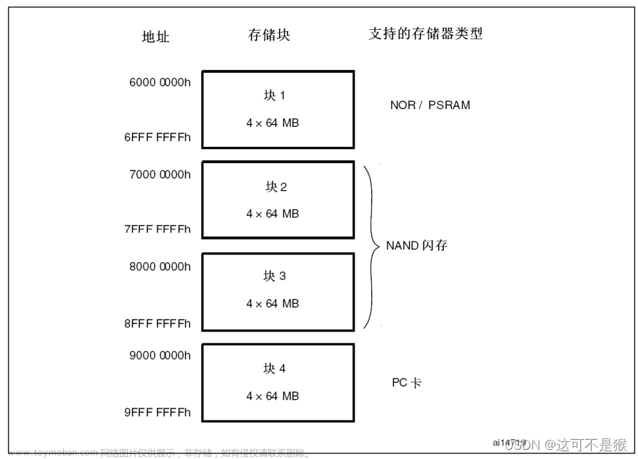 stm32驱动lcd屏,M3,stm32,嵌入式硬件,单片机