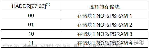 stm32驱动lcd屏,M3,stm32,嵌入式硬件,单片机