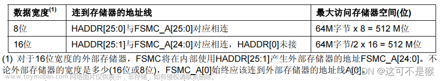 stm32驱动lcd屏,M3,stm32,嵌入式硬件,单片机