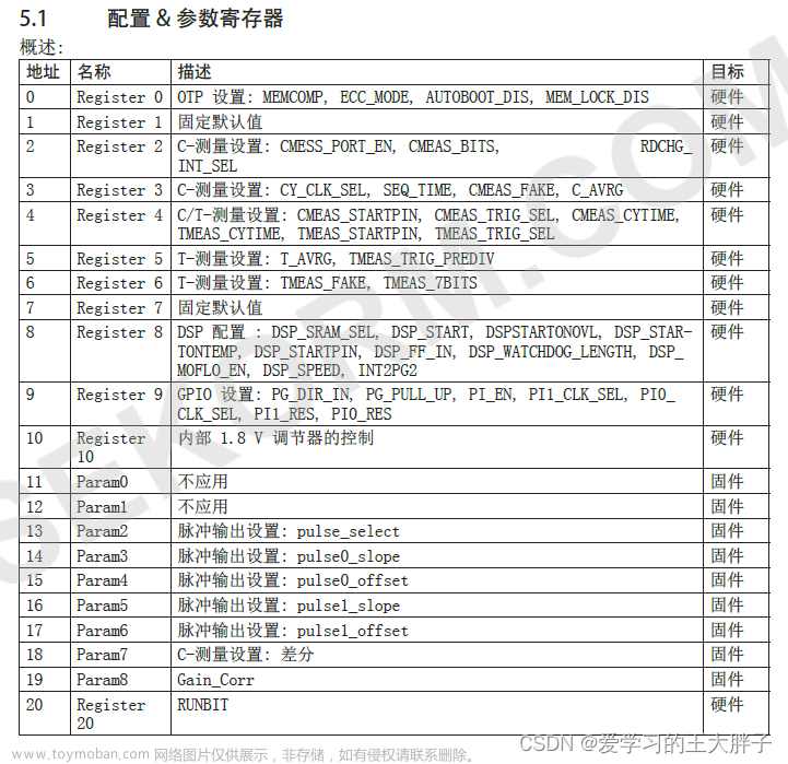 PCAP01介绍和STM32模拟SPI驱动,stm32,单片机,嵌入式硬件