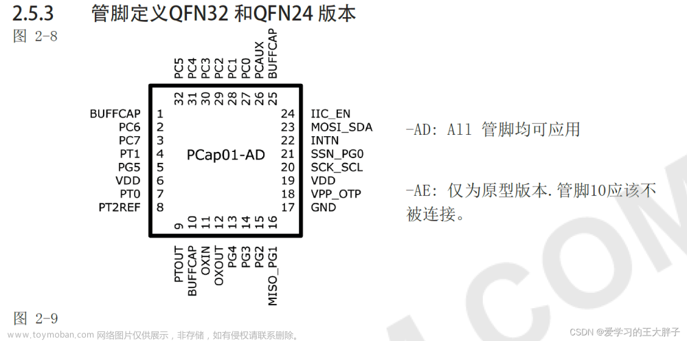 PCAP01介绍和STM32模拟SPI驱动,stm32,单片机,嵌入式硬件