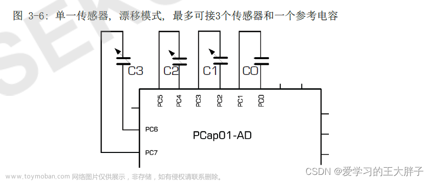 PCAP01介绍和STM32模拟SPI驱动,stm32,单片机,嵌入式硬件