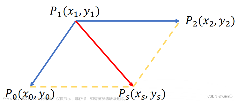 Apollo星火计划学习笔记——参考线平滑算法解析及实现（以U型弯道场景仿真调试为例）,Apollo,自动驾驶规划,算法,学习,自动驾驶