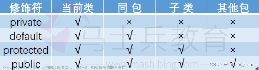 2023面试八股文 ——Java基础知识,面试,面试,java,python