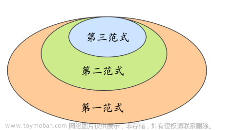 【MySQL面试题（66道）】,面试八股文积累,数据库,MySQL,mysql,数据库,java,经验分享