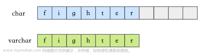 【MySQL面试题（66道）】,面试八股文积累,数据库,MySQL,mysql,数据库,java,经验分享