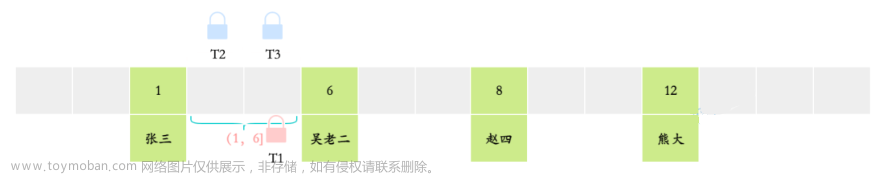 【MySQL面试题（66道）】,面试八股文积累,数据库,MySQL,mysql,数据库,java,经验分享