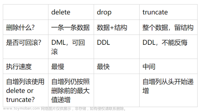 【MySQL面试题（66道）】,面试八股文积累,数据库,MySQL,mysql,数据库,java,经验分享