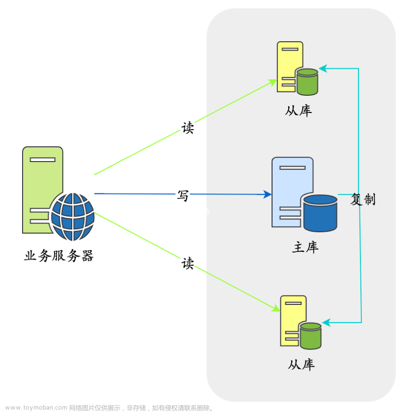 【MySQL面试题（66道）】,面试八股文积累,数据库,MySQL,mysql,数据库,java,经验分享