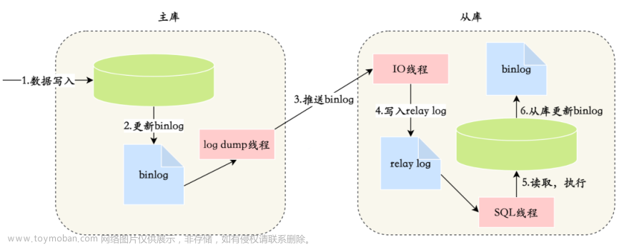 【MySQL面试题（66道）】,面试八股文积累,数据库,MySQL,mysql,数据库,java,经验分享