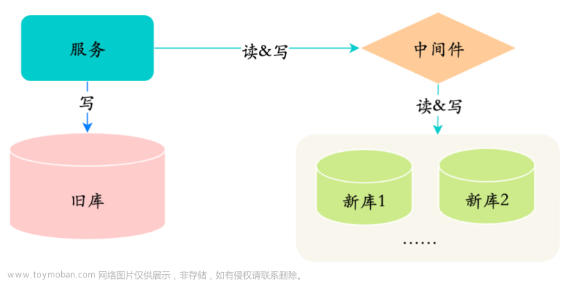 【MySQL面试题（66道）】,面试八股文积累,数据库,MySQL,mysql,数据库,java,经验分享