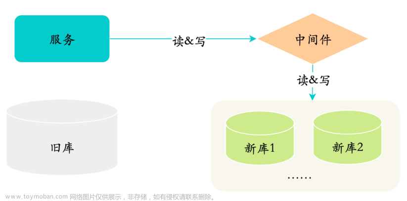 【MySQL面试题（66道）】,面试八股文积累,数据库,MySQL,mysql,数据库,java,经验分享