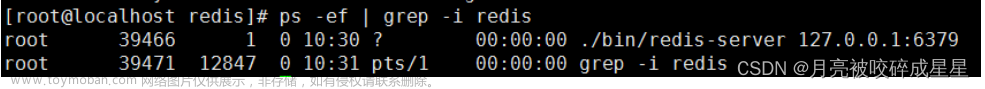 Redis從基礎(chǔ)到進(jìn)階篇（一）,Redis,redis,數(shù)據(jù)庫,緩存