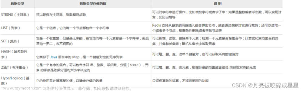Redis從基礎(chǔ)到進(jìn)階篇（一）,Redis,redis,數(shù)據(jù)庫,緩存
