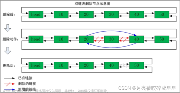 Redis從基礎(chǔ)到進(jìn)階篇（一）,Redis,redis,數(shù)據(jù)庫,緩存