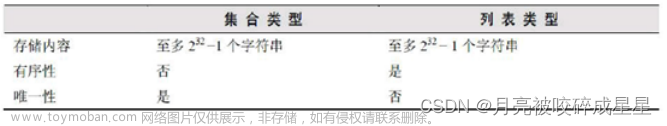 Redis從基礎(chǔ)到進(jìn)階篇（一）,Redis,redis,數(shù)據(jù)庫,緩存