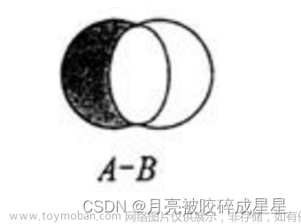 Redis從基礎(chǔ)到進(jìn)階篇（一）,Redis,redis,數(shù)據(jù)庫,緩存