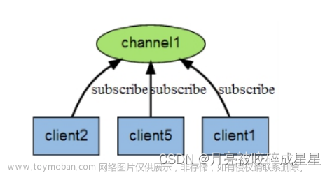 Redis從基礎(chǔ)到進(jìn)階篇（一）,Redis,redis,數(shù)據(jù)庫,緩存