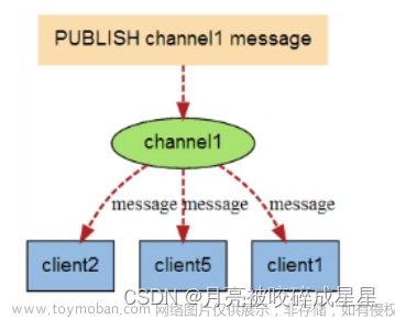 Redis從基礎(chǔ)到進(jìn)階篇（一）,Redis,redis,數(shù)據(jù)庫,緩存