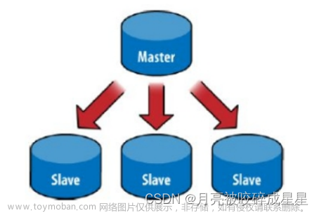 Redis從基礎(chǔ)到進(jìn)階篇（一）,Redis,redis,數(shù)據(jù)庫,緩存