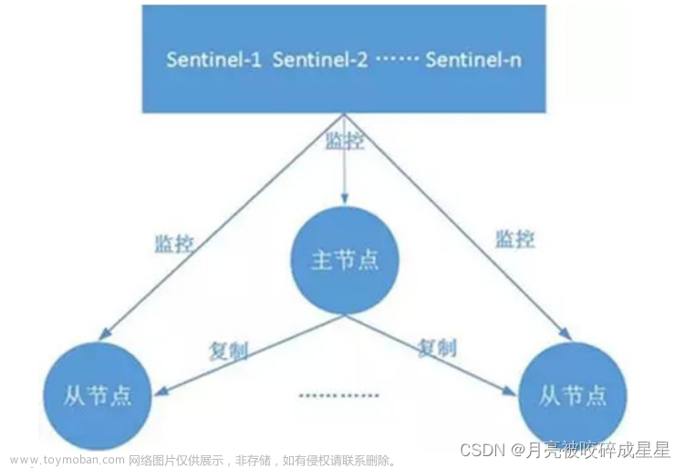 Redis從基礎(chǔ)到進(jìn)階篇（一）,Redis,redis,數(shù)據(jù)庫,緩存