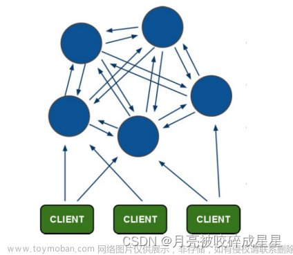Redis從基礎(chǔ)到進(jìn)階篇（一）,Redis,redis,數(shù)據(jù)庫,緩存