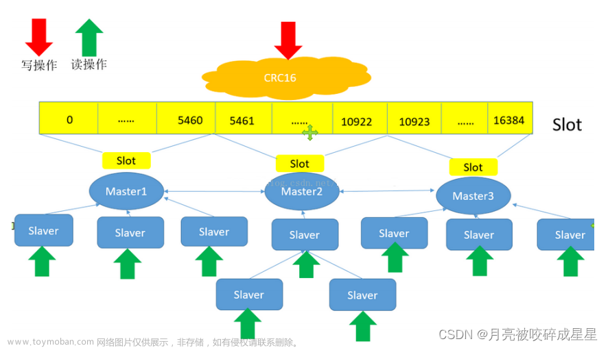 Redis從基礎(chǔ)到進(jìn)階篇（一）,Redis,redis,數(shù)據(jù)庫,緩存