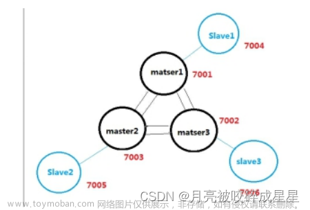 Redis從基礎(chǔ)到進(jìn)階篇（一）,Redis,redis,數(shù)據(jù)庫,緩存
