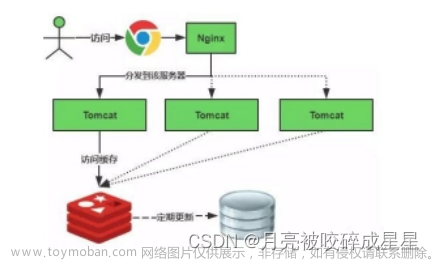 Redis從基礎(chǔ)到進(jìn)階篇（一）,Redis,redis,數(shù)據(jù)庫,緩存