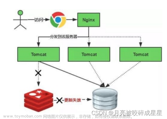 Redis從基礎(chǔ)到進(jìn)階篇（一）,Redis,redis,數(shù)據(jù)庫,緩存