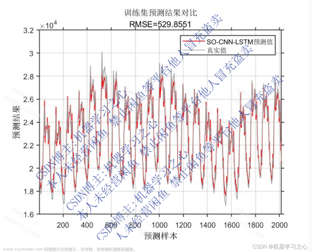 时序预测 | MATLAB实现SO-CNN-LSTM蛇群算法优化卷积长短期记忆神经网络时间序列预测,时间序列,SO-CNN-LSTM,CNN-LSTM,蛇群算法优化,卷积长短期记忆神经网络,时间序列预测