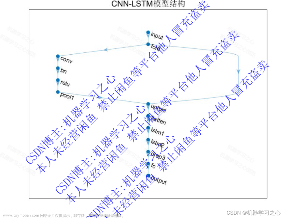 时序预测 | MATLAB实现SO-CNN-LSTM蛇群算法优化卷积长短期记忆神经网络时间序列预测,时间序列,SO-CNN-LSTM,CNN-LSTM,蛇群算法优化,卷积长短期记忆神经网络,时间序列预测