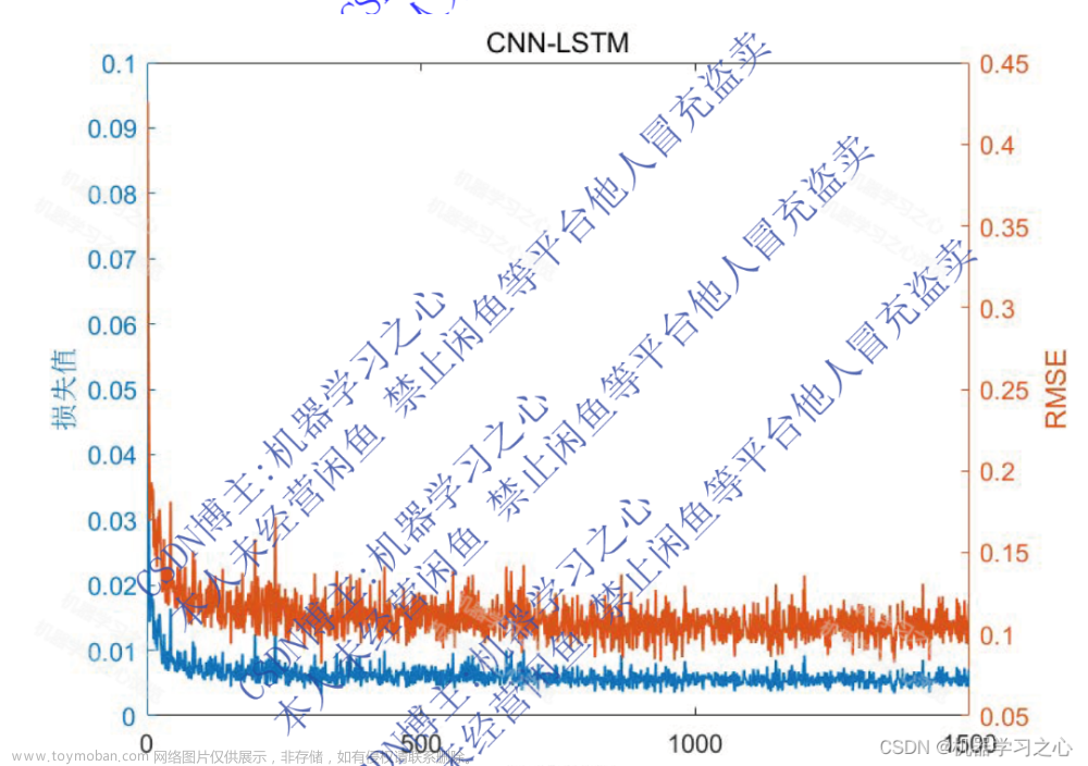 时序预测 | MATLAB实现SO-CNN-LSTM蛇群算法优化卷积长短期记忆神经网络时间序列预测,时间序列,SO-CNN-LSTM,CNN-LSTM,蛇群算法优化,卷积长短期记忆神经网络,时间序列预测