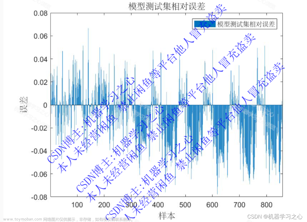 时序预测 | MATLAB实现SO-CNN-LSTM蛇群算法优化卷积长短期记忆神经网络时间序列预测,时间序列,SO-CNN-LSTM,CNN-LSTM,蛇群算法优化,卷积长短期记忆神经网络,时间序列预测