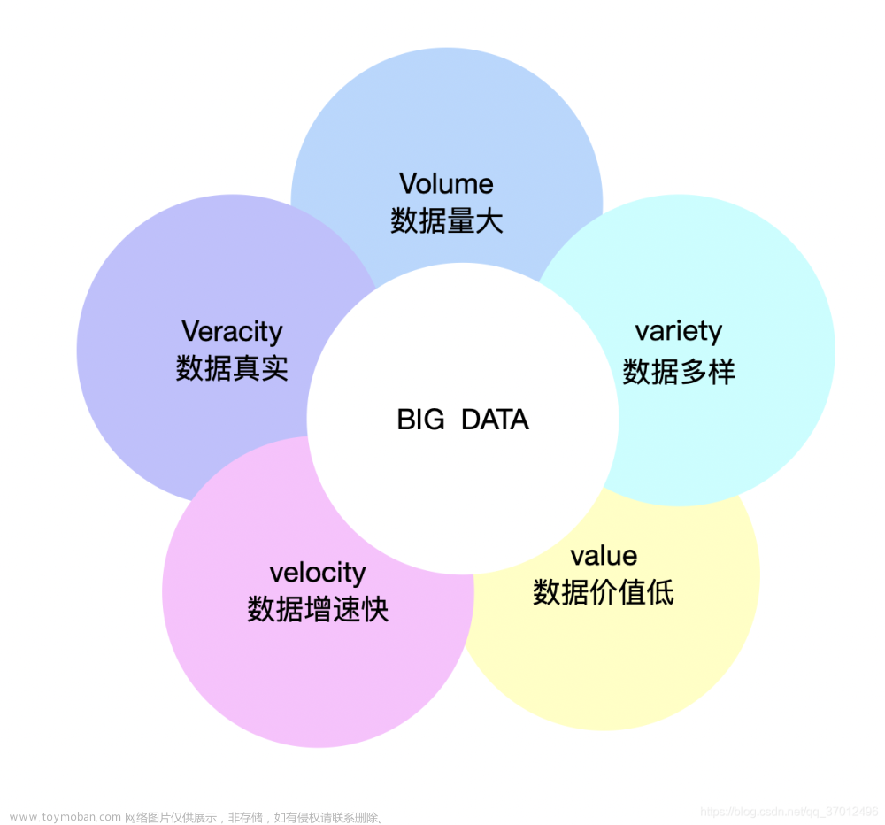 探索人工智能 | 模型训练 使用算法和数据对机器学习模型进行参数调整和优化,人工智能,人工智能,算法,机器学习,模型训练,模型评估,超参数调优,原力计划