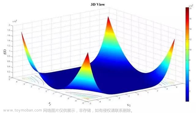 探索人工智能 | 模型训练 使用算法和数据对机器学习模型进行参数调整和优化,人工智能,人工智能,算法,机器学习,模型训练,模型评估,超参数调优,原力计划