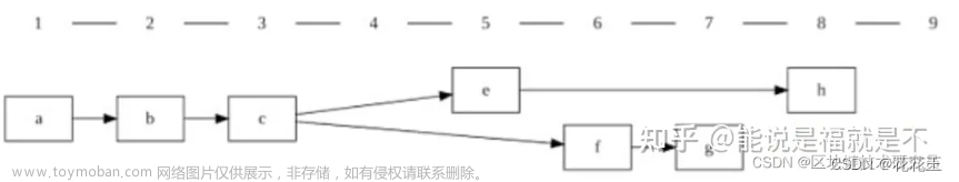 区块链中slot、epoch、以及在slot和epoch中的出块机制，分叉原理（自己备用）,区块链