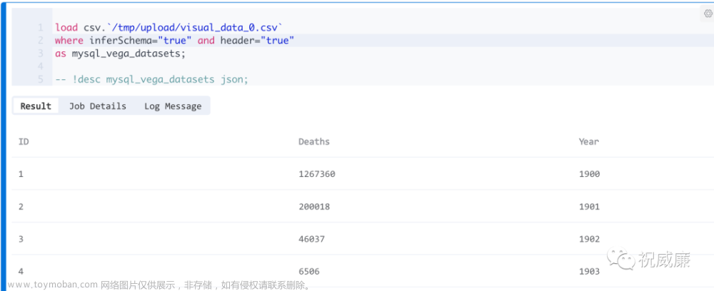 用加持了大模型的 Byzer-Notebook 做数据分析是什么体验,数据分析,数据挖掘