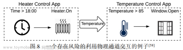 文献阅读笔记 # 开源软件供应链安全研究综述,文献阅读,开源软件,开源软件供应链安全,综述