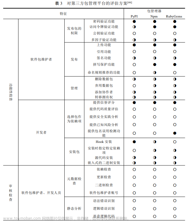 文献阅读笔记 # 开源软件供应链安全研究综述,文献阅读,开源软件,开源软件供应链安全,综述