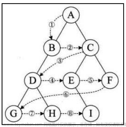 【数据结构】二叉树的链式结构的实现 -- 详解,数据结构,C语言,初学者,c语言,数据结构,学习
