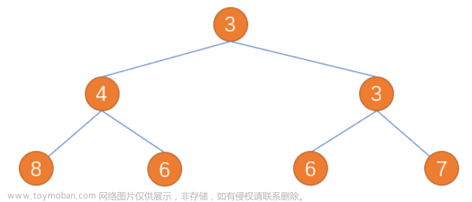 【数据结构】二叉树的链式结构的实现 -- 详解,数据结构,C语言,初学者,c语言,数据结构,学习