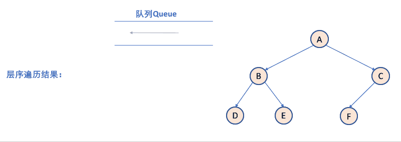 【数据结构】二叉树的链式结构的实现 -- 详解,数据结构,C语言,初学者,c语言,数据结构,学习