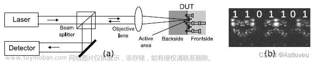 硬件安全,硬件工程