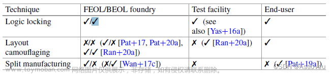 硬件安全,硬件工程