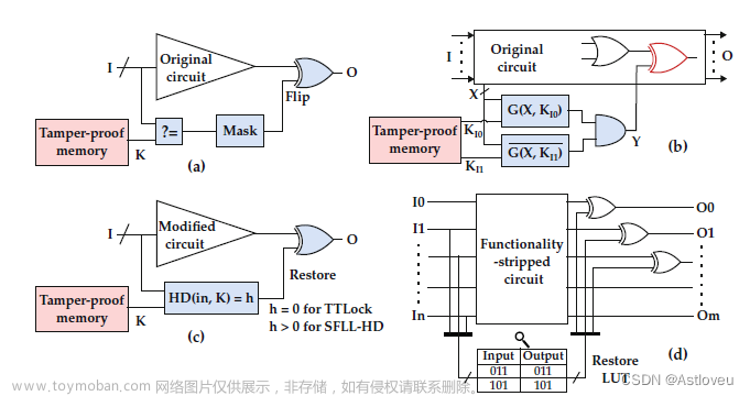 硬件安全,硬件工程