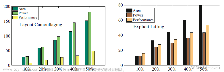 硬件安全,硬件工程