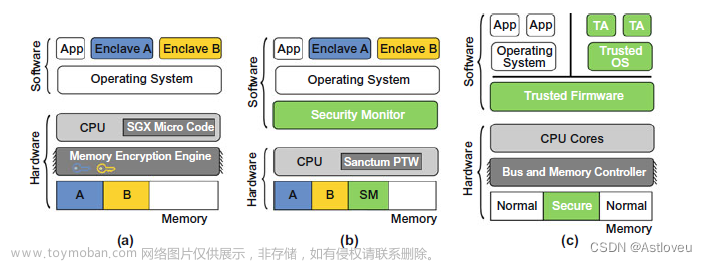 硬件安全,硬件工程