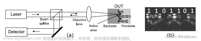 硬件安全,硬件工程