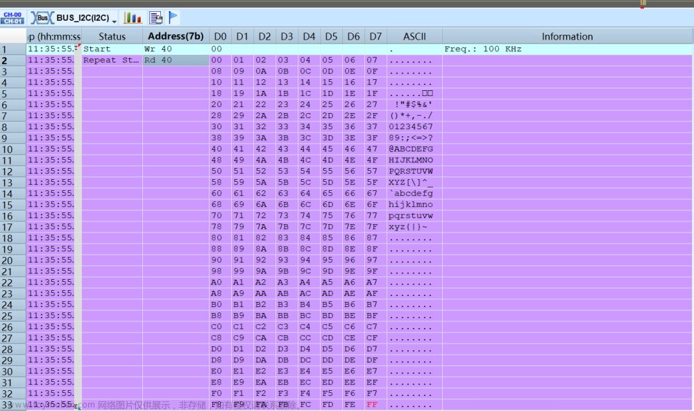 STM32设置为I2C从机模式（HAL库版本）,单片机相关,经验分享,stm32,单片机,I2C,I2C从机